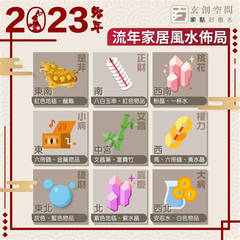 2023財位顏色|2023風水佈局｜找出2023兔年吉位，催旺財運桃花運 